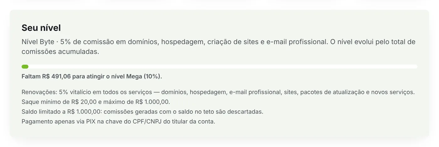 Quadro Seu nível com a barra de progresso e as regras
