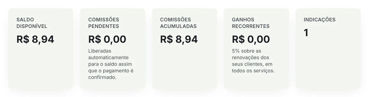 Resumo de saldo, comissões e indicações do afiliado