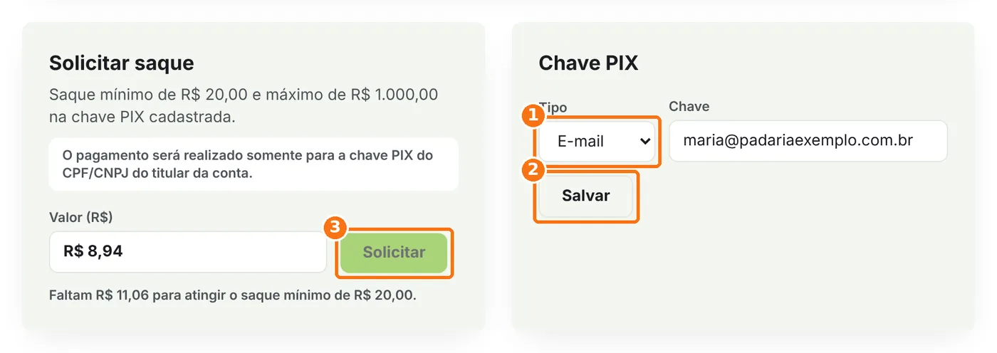 Quadros Solicitar saque e Chave PIX com o tipo de chave e os botões Salvar e Solicitar destacados